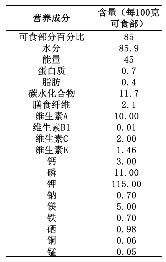 “每天一个苹果，天天保平安”有根据吗？来看看营养成分的真相